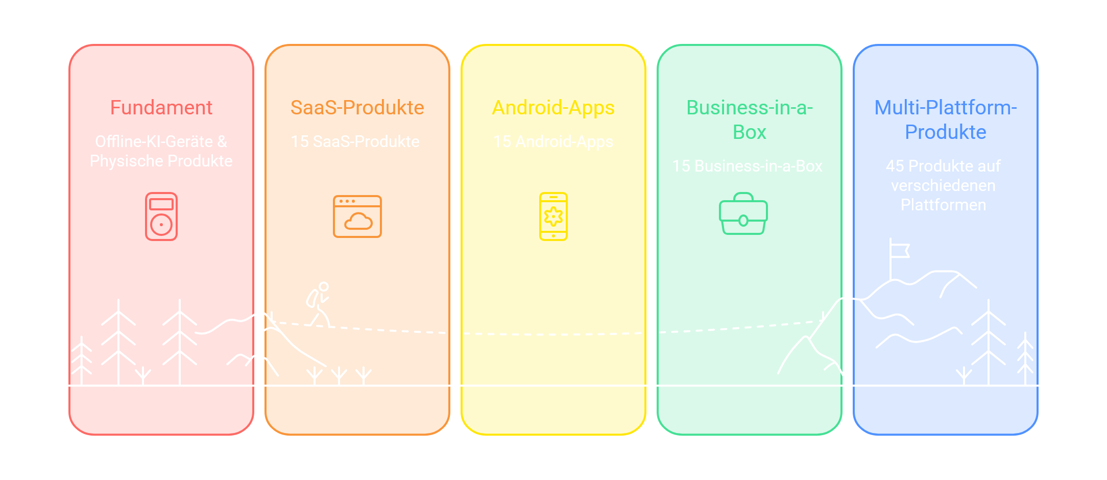 Leela Labs Roadmap 2026+