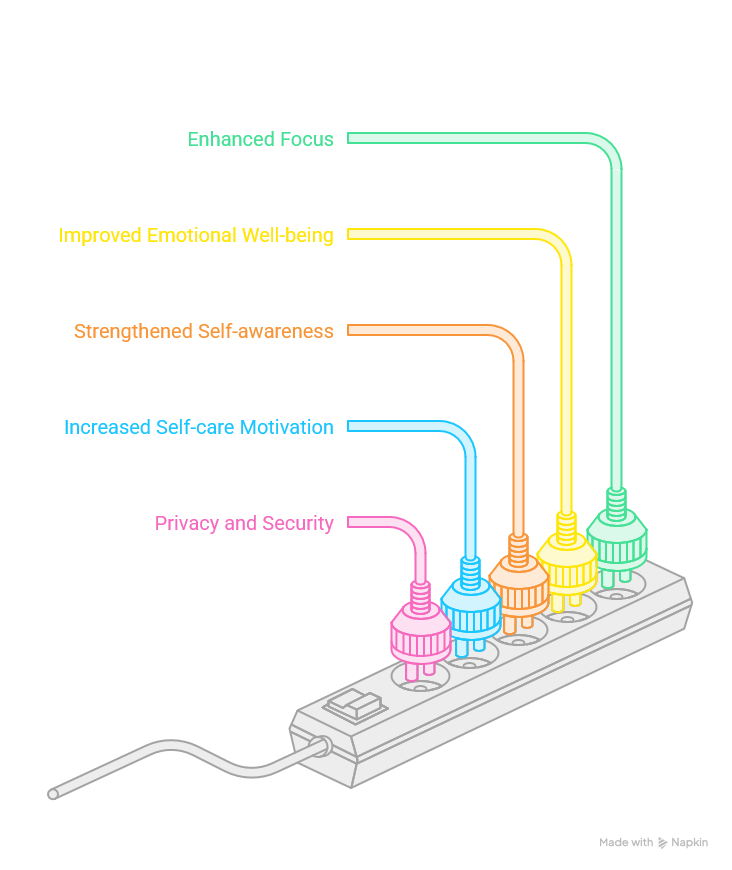Benefits — Power Connections